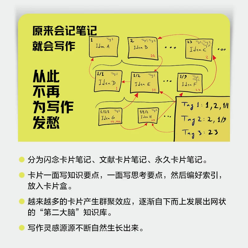 【有风书店/正版预购】[德]申克·阿伦斯《卡片笔记写作法》如何实现从阅读到写作｜关于写作要知道的事 卢曼的卡片盒笔记写作法
