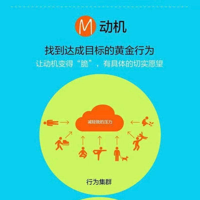 【有风书店/正版现货】B.J.福格《福格行为模型》掌控习惯的秘诀｜为什么想自律的人大多都失败了？（ Tiny Habits: The Small Changes That Change Everything）