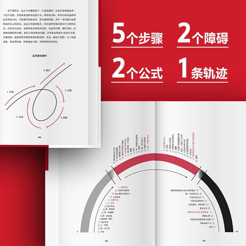 【有风书店/正版预购】[美]瑞达利欧 Principles《原则》实践版｜如果人生是趟旅程，你在哪一站？